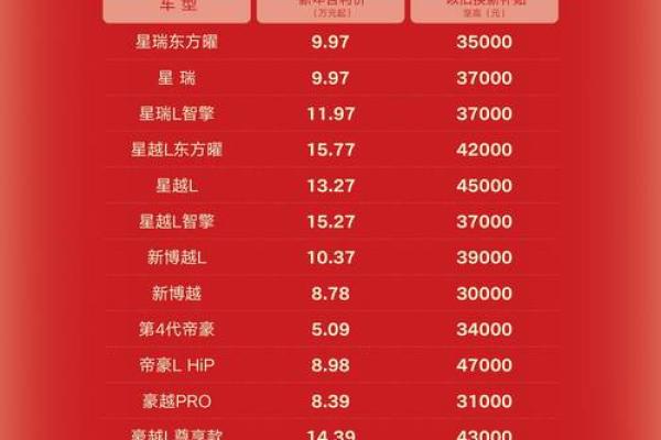 2025年9月最适合提车的吉利日期查询及择日方法