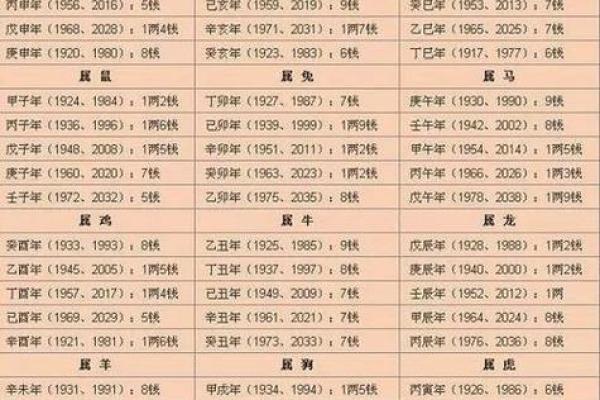 2025年8月剖宫产选哪天最吉利要看生辰八字吗