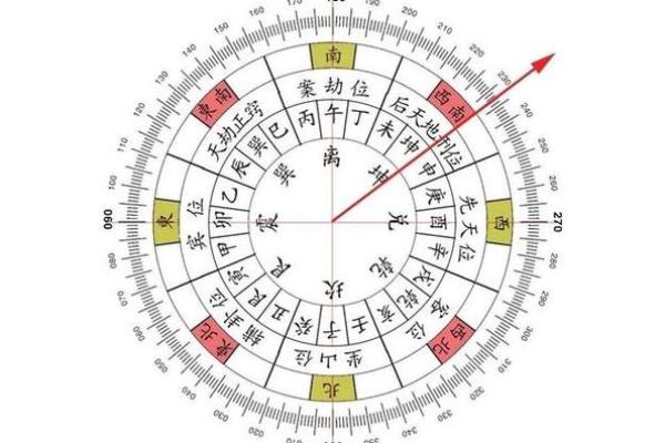 2025年10月安门大吉日查询及风水方位得把眼睛擦亮了