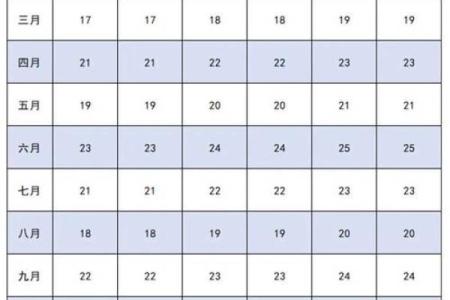 2025年10月最佳生育日期查询及黄道吉日推荐