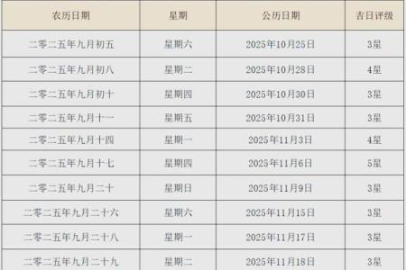 2025年8月剖宫产选哪天最吉利要看生辰八字吗