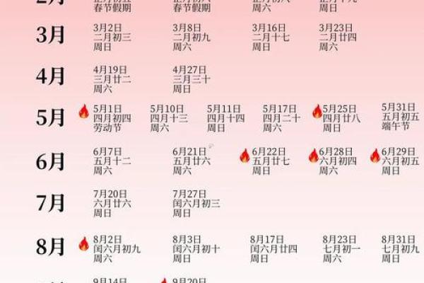 2025建房开工动土吉日查询表