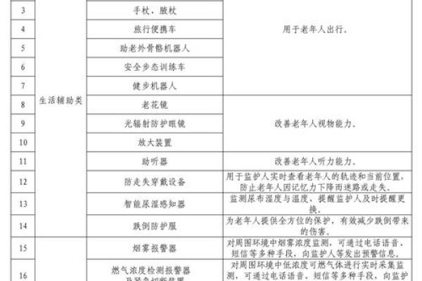 2025年10月民政局领证预约流程及所需材料清单