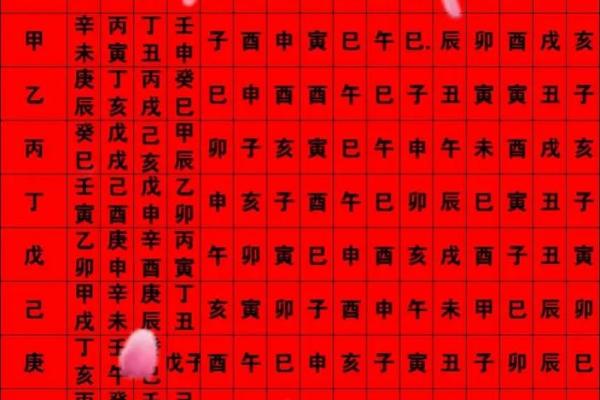 2025年10月嫁娶最佳时间表