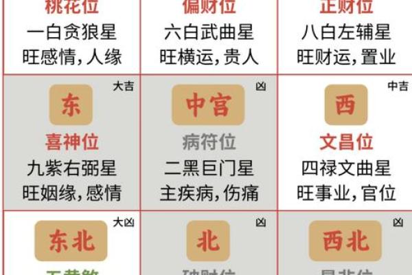 2025年10月最佳开业求财黄道吉日查询及风水方位建议 2025年10月最佳开业求财黄道吉日查询及风水方位建议