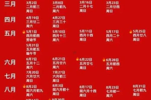 2025年8月最适合搬新家的黄道吉日查询