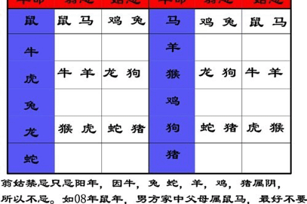 10月新房奠基黄道吉日推荐，避开冲煞生肖的择日方法
