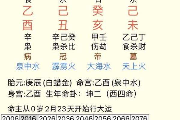 九月份哪天动土最吉利要结合生辰八字吗