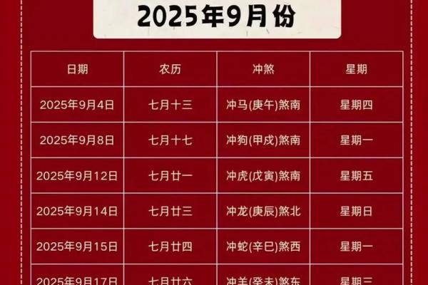 2025年九月装修黄道吉日