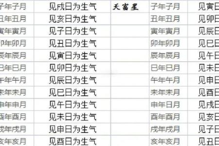 2025年9月适合装修动工的良辰吉日推荐与择日方法