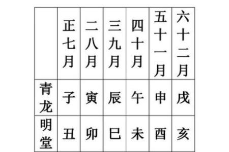 2025年农历八月动土黄历吉日时辰与方位讲究