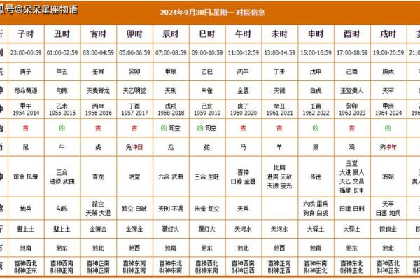 2025年9月提车选日子万年历带时辰推荐 2025年9月提车选日子万年历带时辰推荐