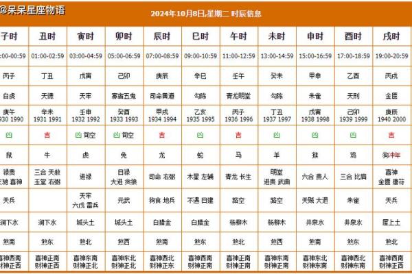 2025年8月求财最佳吉日查询及每日财神方位详解