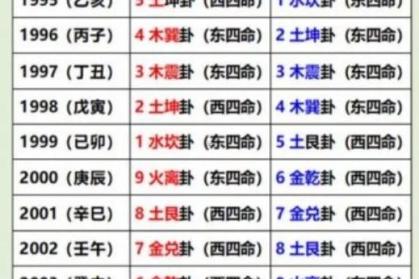 2025年8月最适合装修动土的黄道吉日查询