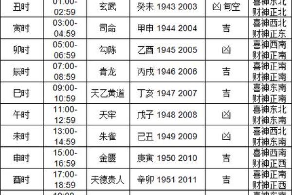 2025年9月最佳动土吉日查询及风水方位得把眼睛擦亮了 2025年9月最佳动土吉日查询及风水方位得把眼睛擦亮了