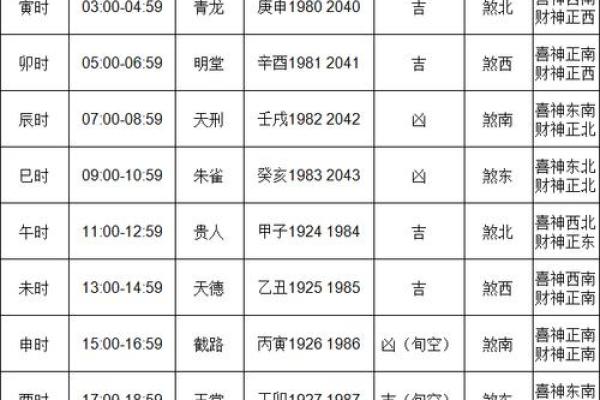 十月搬家吉日一览表