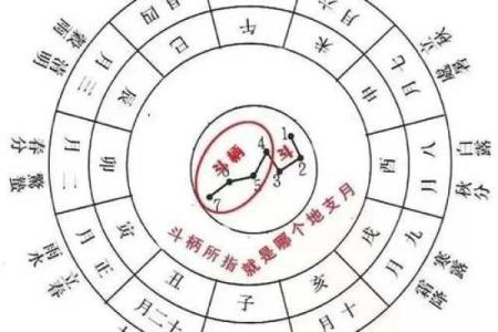 2025年大寒期间哪天适合装修动土要看时辰和方位吗