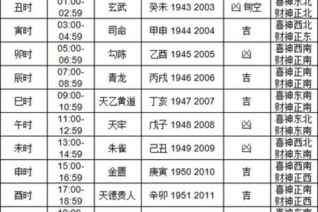 2025年9月最佳动土吉日查询及风水方位得把眼睛擦亮了