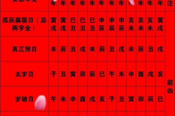 结婚日期怎么选吉日