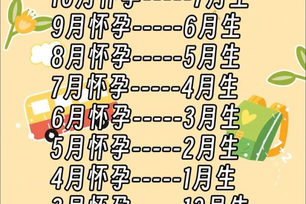 10月份生孩子吉日 10月份生孩子吉日