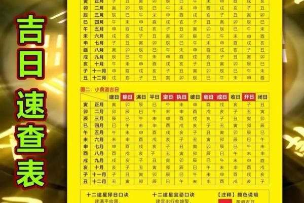 10月份动土的黄道吉日查询
