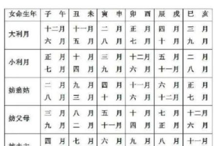 9月订婚择日指南：如何结合双方生辰挑选黄道吉日