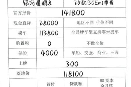 9月提车选哪天比较吉利要看生辰八字吗