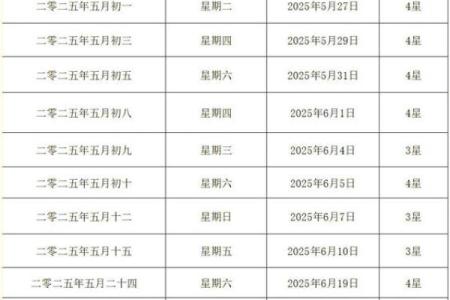 2025结婚最佳黄道吉日一览表