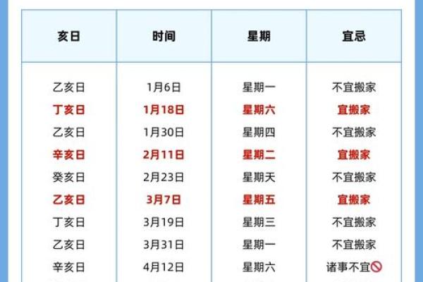 2025年19月提车吉日一览表