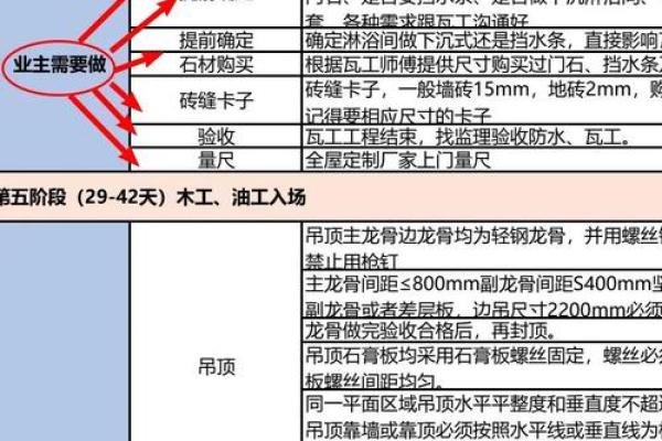 9月份哪些日子适合动土装修且避开忌讳 9月份哪些日子适合动土装修且避开忌讳