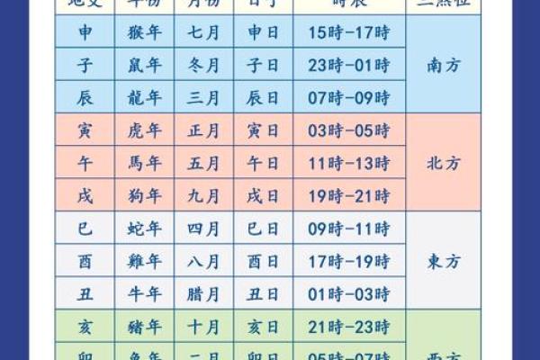 8月新房开工动土时辰与风水方位注意事项