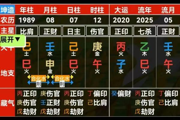 如何根据生辰八字挑选最适合的婚礼日期