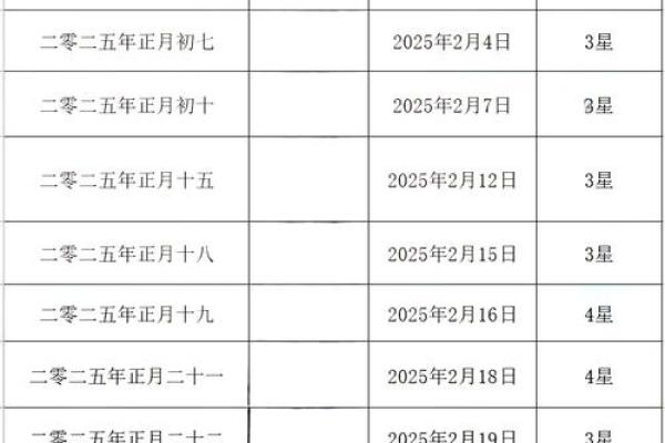 2025年黄道吉日订婚最佳日期查询及挑选技巧