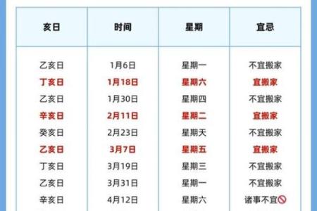 2025年19月提车吉日一览表