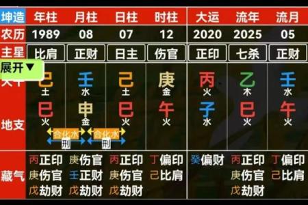 如何根据生辰八字挑选最适合的婚礼日期