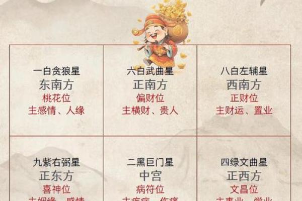 2025年建筑开工动土最佳吉日查询及风水方位指南