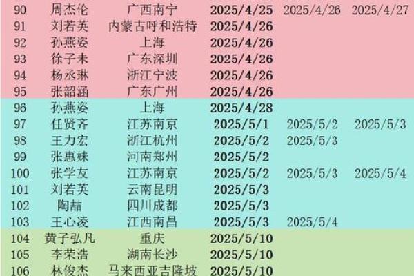2025年8月动土最佳时间表