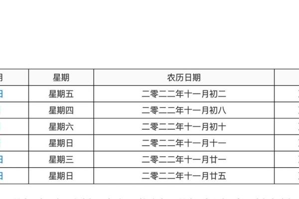如何根据生辰八字挑选结婚黄道吉日