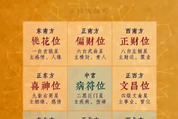 2025年求财入宅吉日一览表