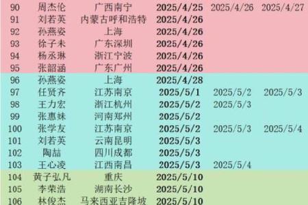 2025年8月动土最佳时间表