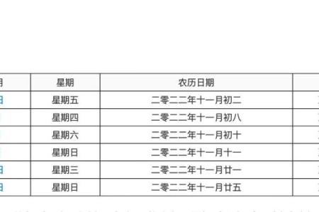 如何根据生辰八字挑选结婚黄道吉日