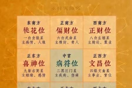 2025年求财入宅吉日一览表