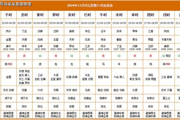提车黄历怎么看适合的日子