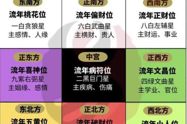 2025年8月动土最佳日期查询及风水方位指南