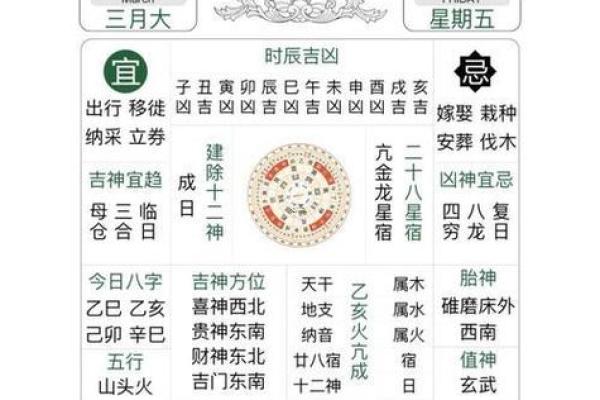 2025年动土黄道吉日查询