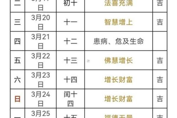 2025年10月提车黄道吉日查询及最佳日期推荐 2025年10月提车黄道吉日查询及最佳日期推荐