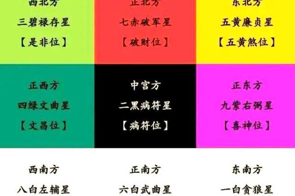 2025年10月最佳开业求财吉日查询及风水布局建议