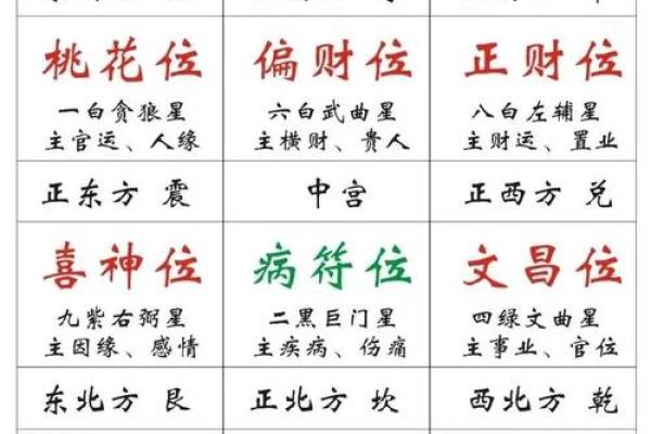 2025年10月最佳开业求财吉日查询及风水布局建议