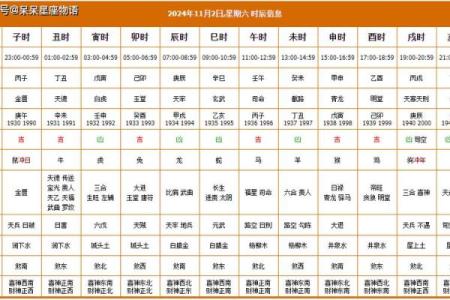 提车黄历怎么看适合的日子