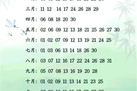 提车黄道吉日2025年9月
